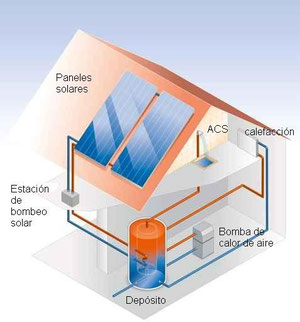 Esquema de funcionamiento